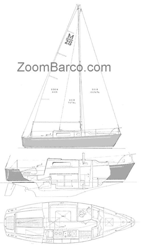 Morgan 28 ficha tecnica